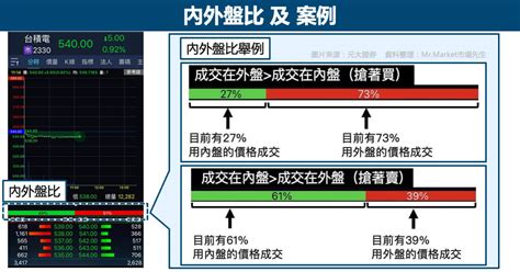 基本的看盤方法|【新手教學】股票怎麼看？掌握基本股票看盤方法 